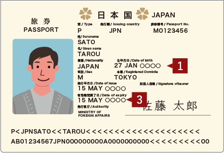 パスポート_顔写真のページ